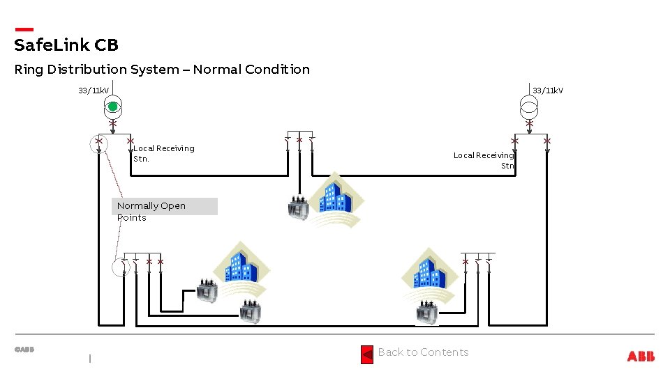 Safe. Link CB Ring Distribution System – Normal Condition 33/11 k. V Local Receiving