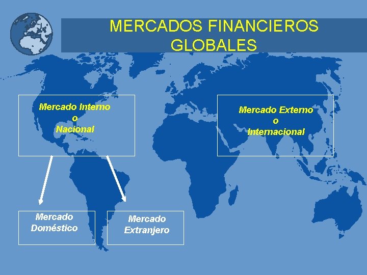 MERCADOS FINANCIEROS GLOBALES Mercado Interno o Nacional Mercado Doméstico Mercado Externo o Internacional Mercado