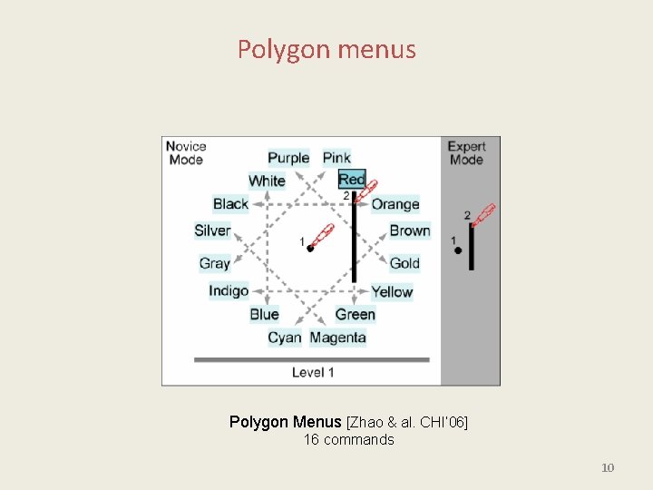 Polygon menus Polygon Menus [Zhao & al. CHI’ 06] 16 commands 10 