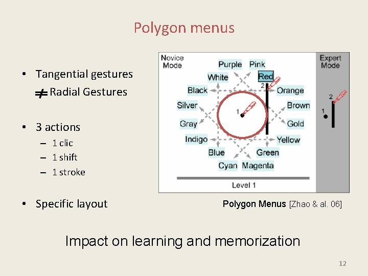 Polygon menus • Tangential gestures Radial Gestures • 3 actions – 1 clic –