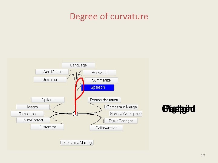 Degree of curvature Save as File Search Speech Pigtail Straight Bent Cusped 17 