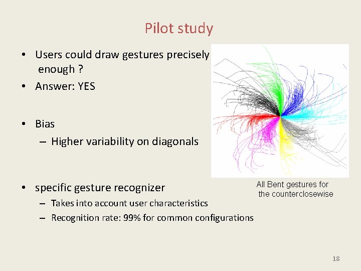 Pilot study • Users could draw gestures precisely enough ? • Answer: YES •