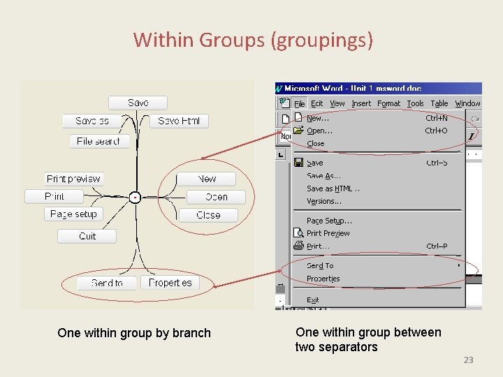 Within Groups (groupings) One within group by branch One within group between two separators