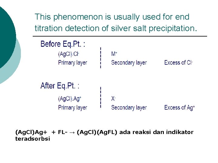 This phenomenon is usually used for end titration detection of silver salt precipitation. (Ag.