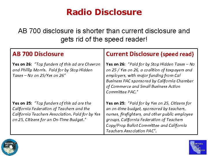 Radio Disclosure AB 700 disclosure is shorter than current disclosure and gets rid of