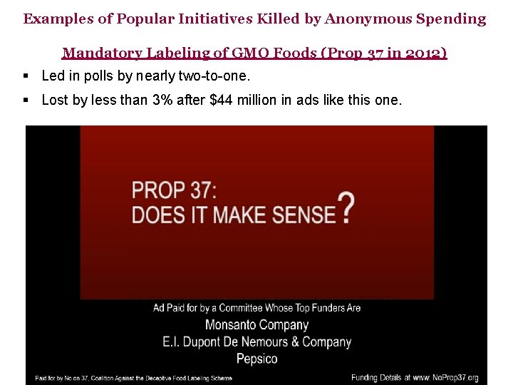 Examples of Popular Initiatives Killed by Anonymous Spending Mandatory Labeling of GMO Foods (Prop