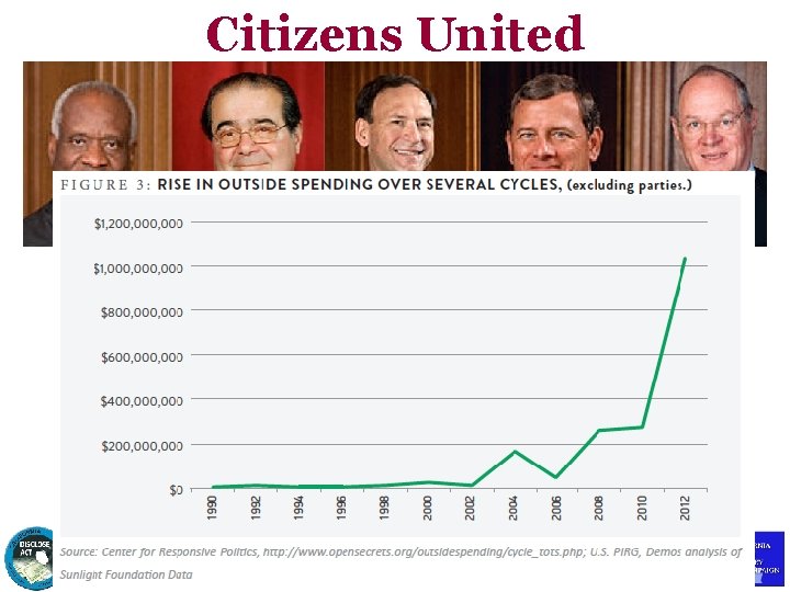 Citizens United 