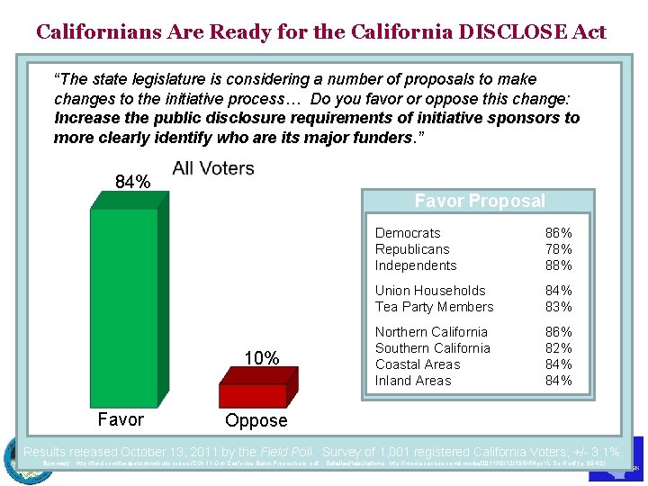 Californians Are Ready for the California DISCLOSE Act “The state legislature is considering a