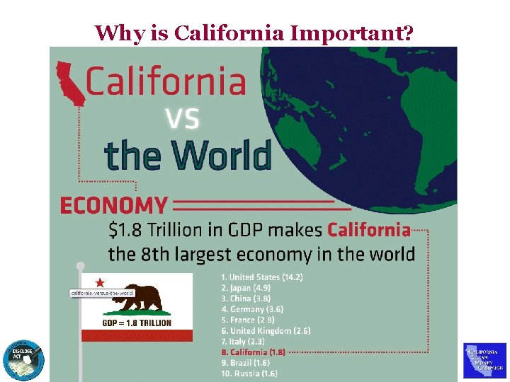 Why is California Important? 