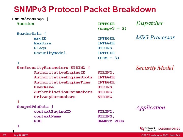 SNMPv 3 Protocol Packet Breakdown SNMPv 3 Message { Version INTEGER (snmpv 3 =