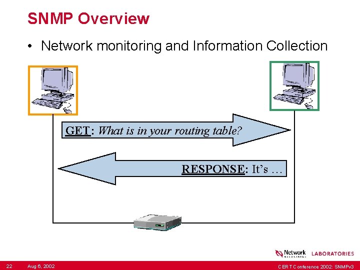 SNMP Overview • Network monitoring and Information Collection GET: What is in your routing