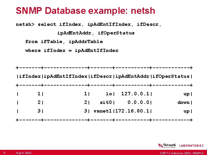 SNMP Database example: netsh> select if. Index, ip. Ad. Ent. If. Index, if. Descr,