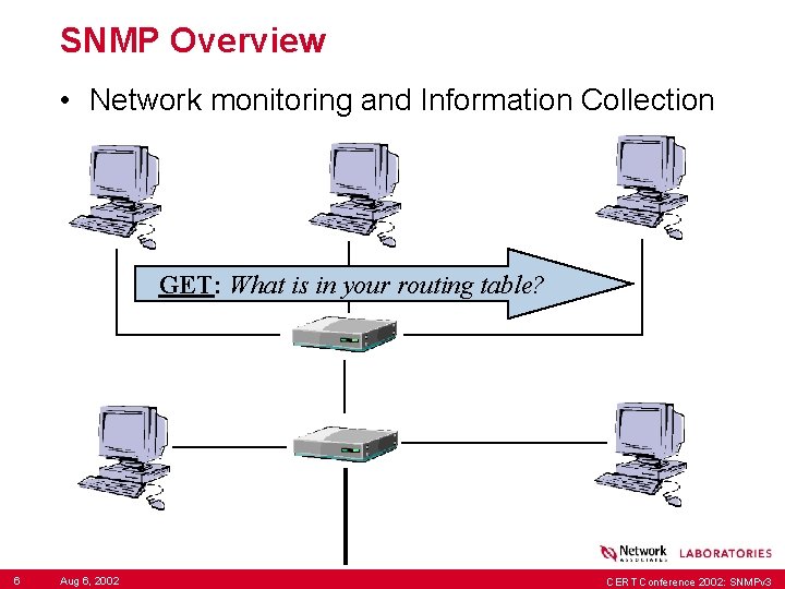 SNMP Overview • Network monitoring and Information Collection GET: What is in your routing