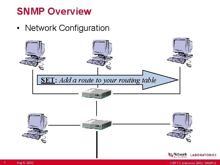 SNMP Overview • Network Configuration SET: Add a route to your routing table 7