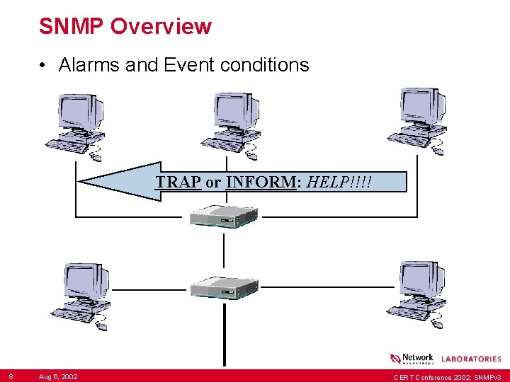 SNMP Overview • Alarms and Event conditions TRAP or INFORM: HELP!!!! 8 Aug 6,