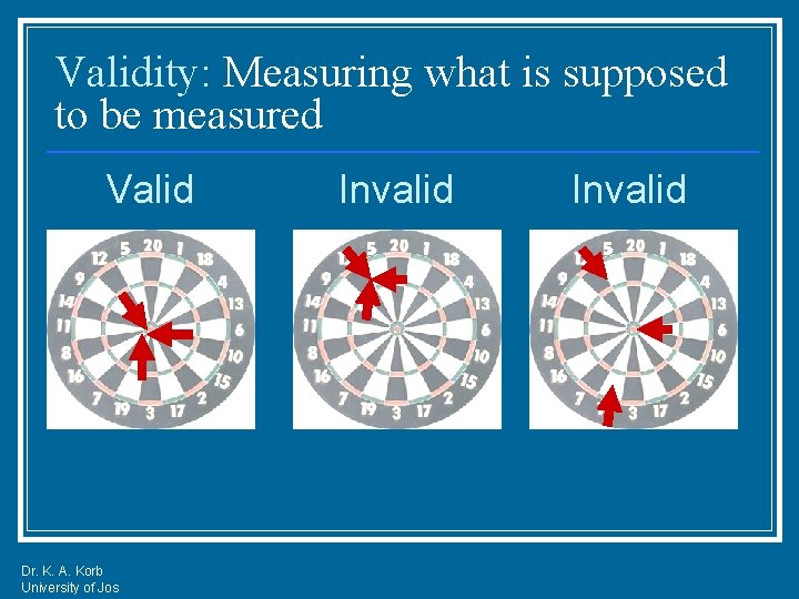 Validity: Measuring what is supposed to be measured Valid Dr. K. A. Korb University