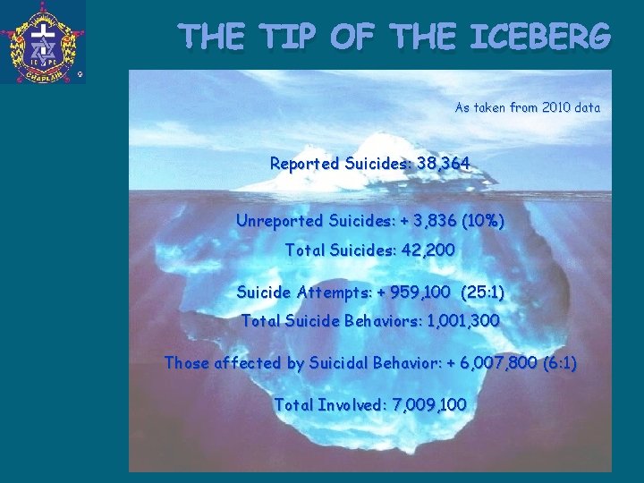 THE TIP OF THE ICEBERG As taken from 2010 data Reported Suicides: 38, 364