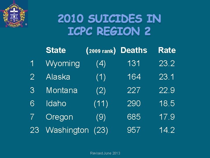 2010 SUICIDES IN ICPC REGION 2 State (2009 rank) Deaths Rate 1 Wyoming (4)