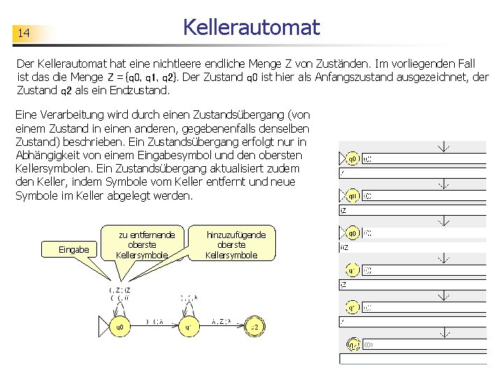 Kellerautomat 14 Der Kellerautomat hat eine nichtleere endliche Menge Z von Zuständen. Im vorliegenden