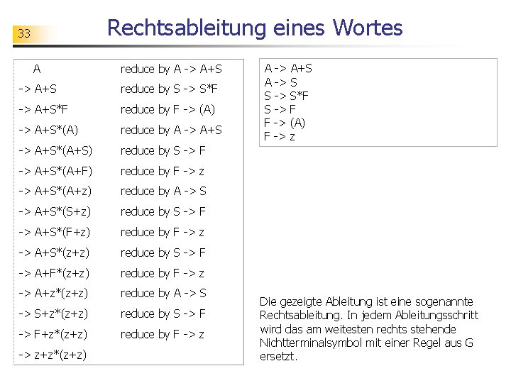 Rechtsableitung eines Wortes 33 A reduce by A -> A+S reduce by S ->