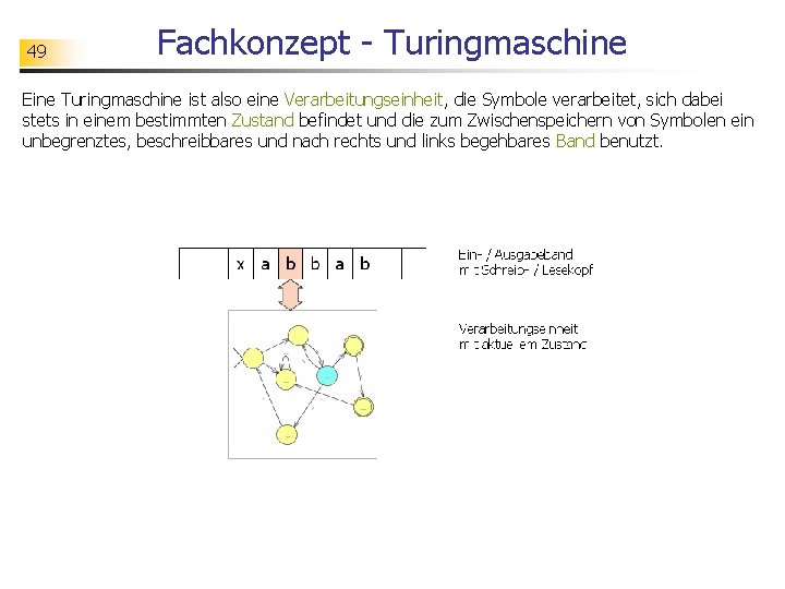 49 Fachkonzept - Turingmaschine Eine Turingmaschine ist also eine Verarbeitungseinheit, die Symbole verarbeitet, sich