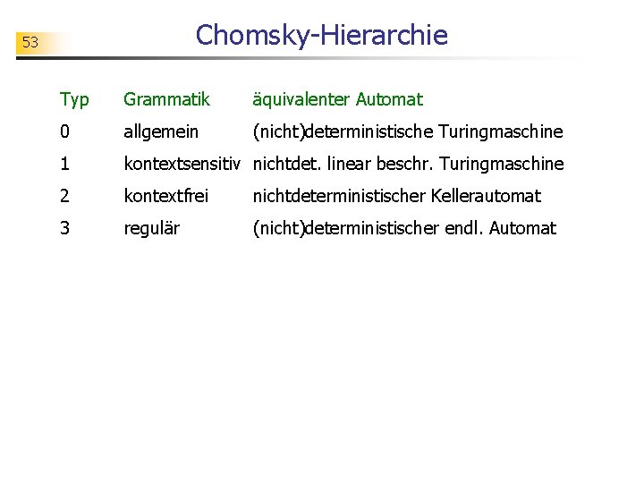 Chomsky-Hierarchie 53 Typ Grammatik äquivalenter Automat 0 allgemein (nicht)deterministische Turingmaschine 1 kontextsensitiv nichtdet. linear