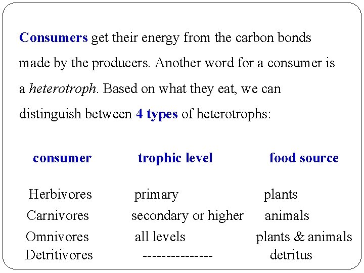 Consumers get their energy from the carbon bonds made by the producers. Another word