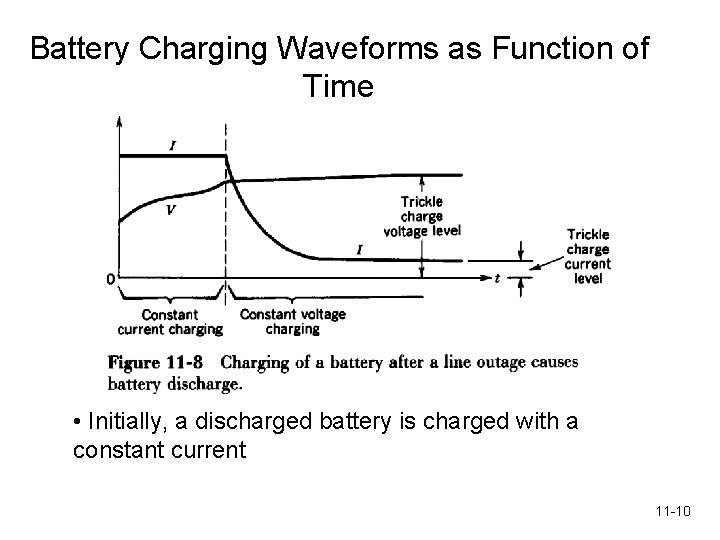 Battery Charging Waveforms as Function of Time • Initially, a discharged battery is charged
