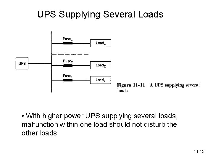 UPS Supplying Several Loads • With higher power UPS supplying several loads, malfunction within