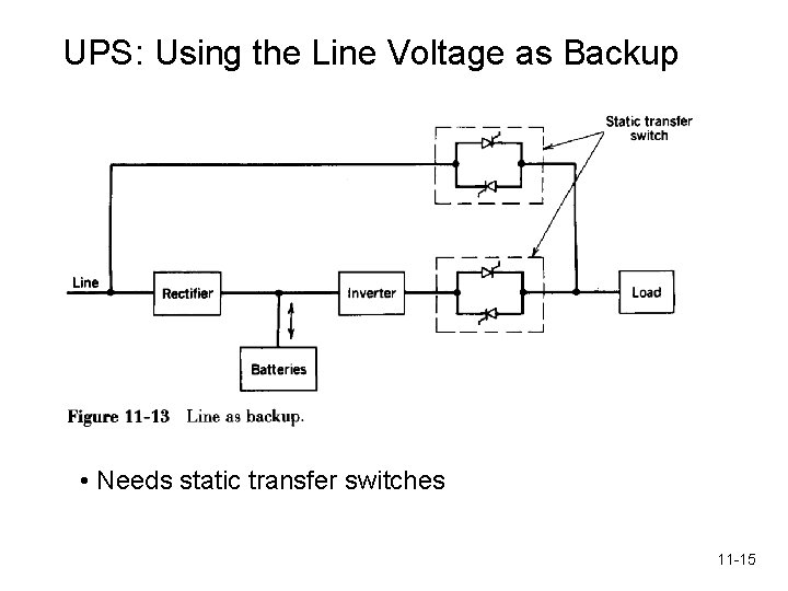 UPS: Using the Line Voltage as Backup • Needs static transfer switches 11 -15