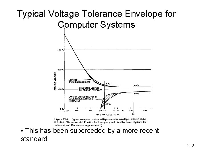 Typical Voltage Tolerance Envelope for Computer Systems • This has been superceded by a