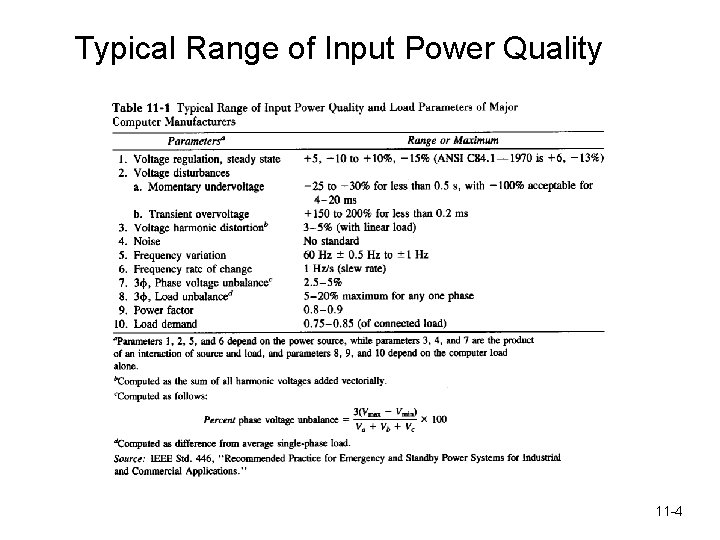 Typical Range of Input Power Quality 11 -4 