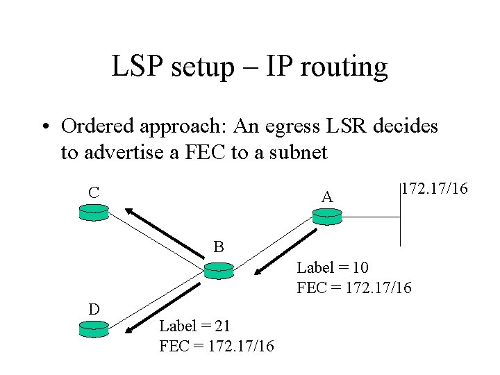 LSP setup – IP routing • Ordered approach: An egress LSR decides to advertise