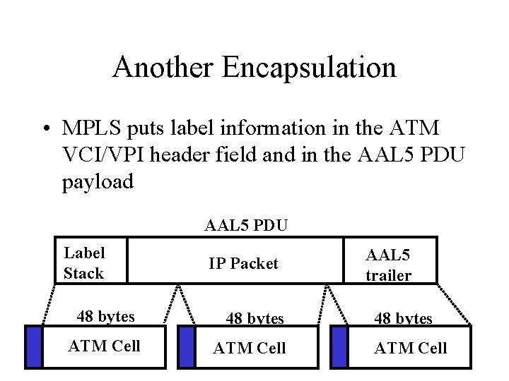 Another Encapsulation • MPLS puts label information in the ATM VCI/VPI header field and