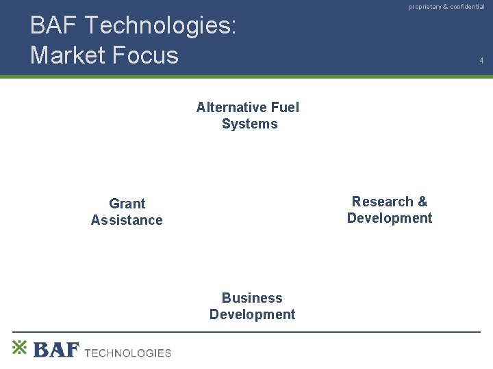 proprietary & confidential BAF Technologies: Market Focus 4 Alternative Fuel Systems Research & Development