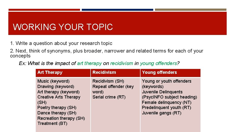 WORKING YOUR TOPIC 1. Write a question about your research topic 2. Next, think