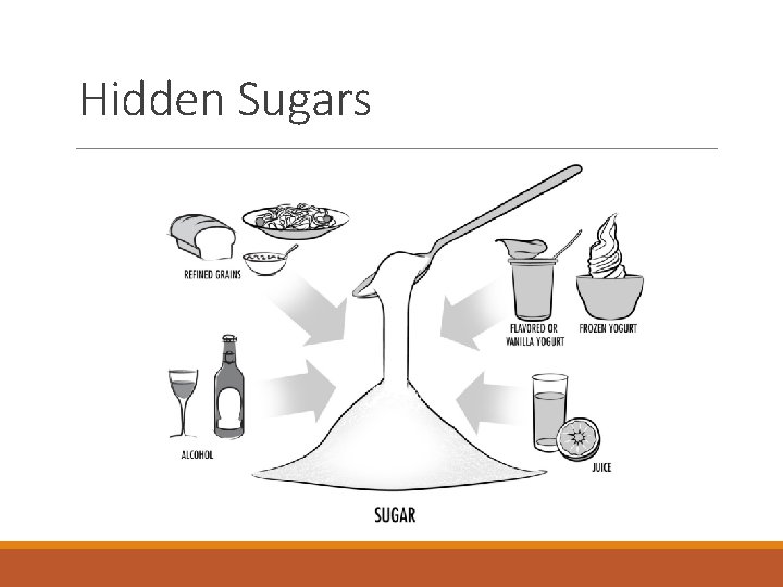 Hidden Sugars 