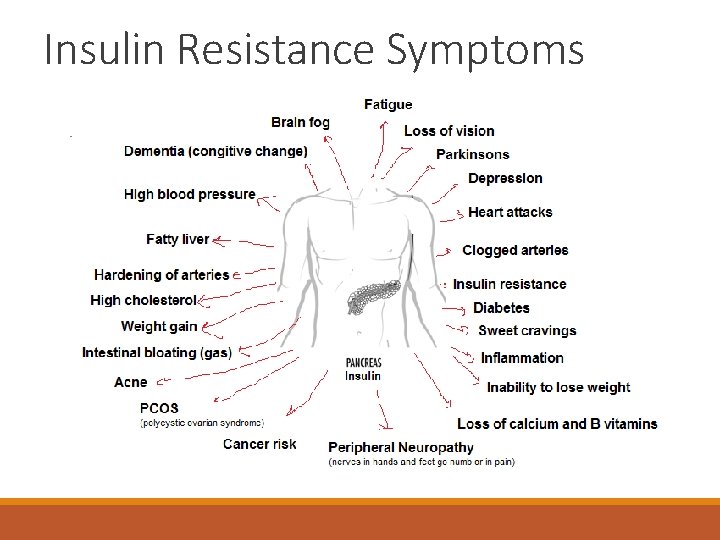 Insulin Resistance Symptoms 