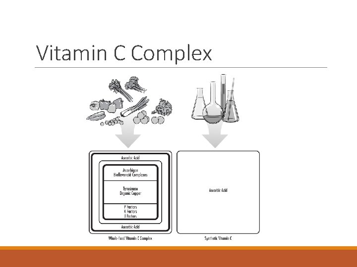 Vitamin C Complex 
