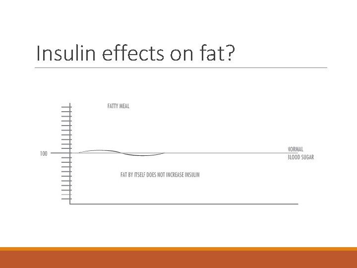 Insulin effects on fat? 