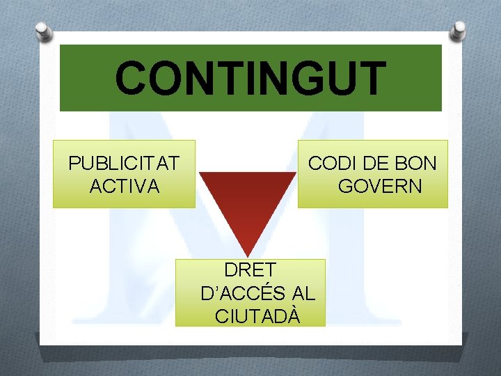 CONTINGUT PUBLICITAT ACTIVA CODI DE BON GOVERN DRET D’ACCÉS AL CIUTADÀ 