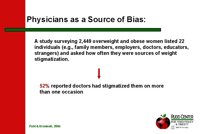 Physicians as a Source of Bias: A study surveying 2, 449 overweight and obese