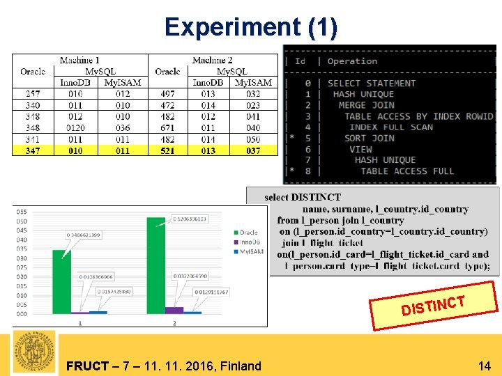 Experiment (1) CT DISTIN FRUCT – 7 – 11. 2016, Finland 14 
