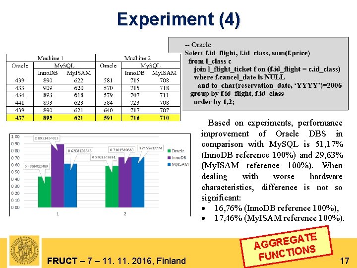 Experiment (4) Based on experiments, performance improvement of Oracle DBS in comparison with My.