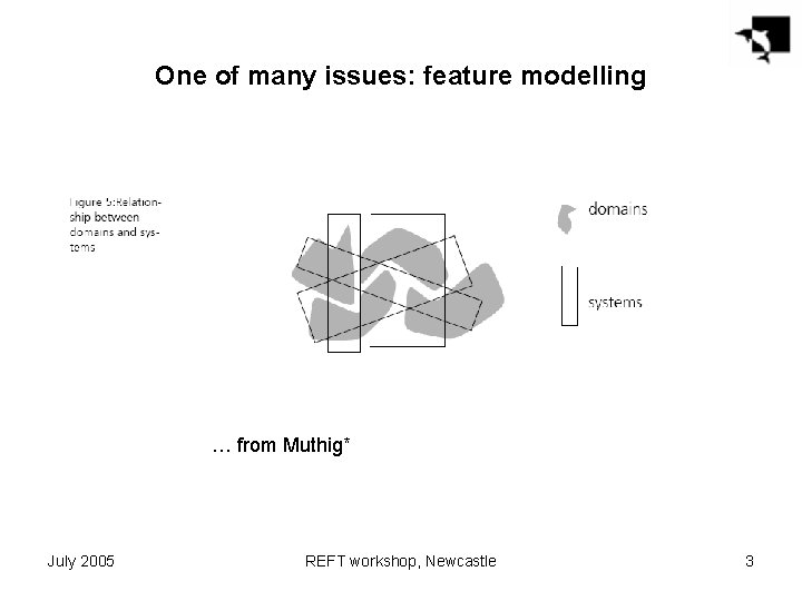 One of many issues: feature modelling … from Muthig* July 2005 REFT workshop, Newcastle