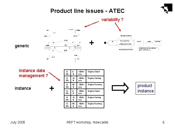 Product line issues - ATEC variability ? + generic instance data management ? instance