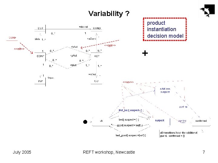 Variability ? product instantiation decision model + July 2005 REFT workshop, Newcastle 7 