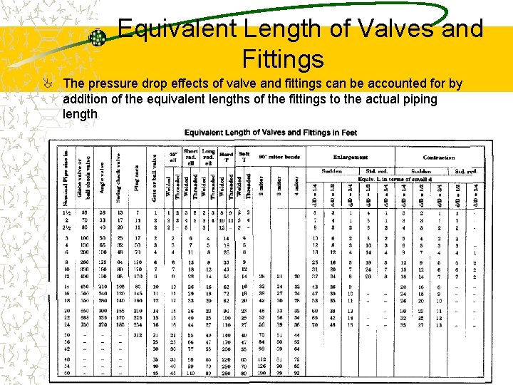 PIPELINE DESIGN THE ENGINEERING APPROACH SESSION OBJECTIVES THE
