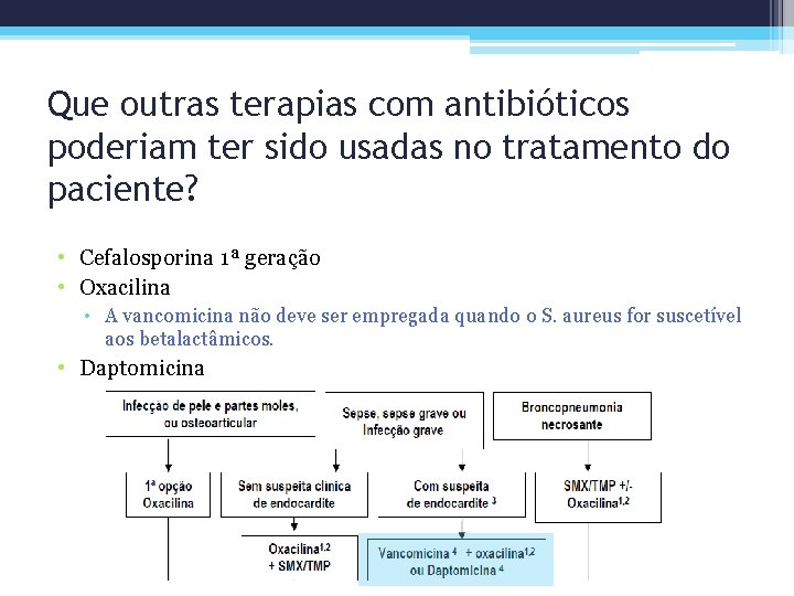 Que outras terapias com antibióticos poderiam ter sido usadas no tratamento do paciente? •