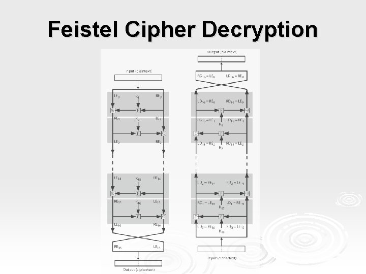 Feistel Cipher Decryption 